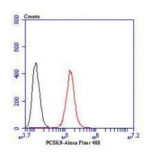 Anti-PCSK9 antibody [2F1]